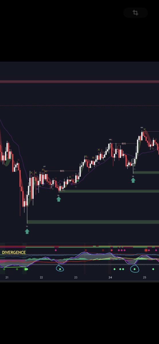 jontrades0's tweet image. Trading gets easier when you use the right tools.
#crypto #bitcoin #tradingtools #indicator #cryptostrategy #chartanalysis #cryptotips #btc