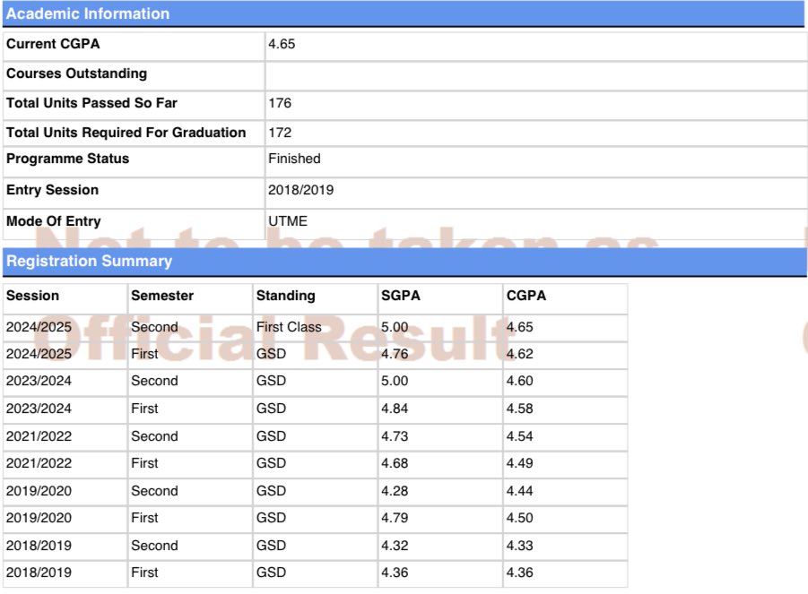 See y’all in January🕺🏾