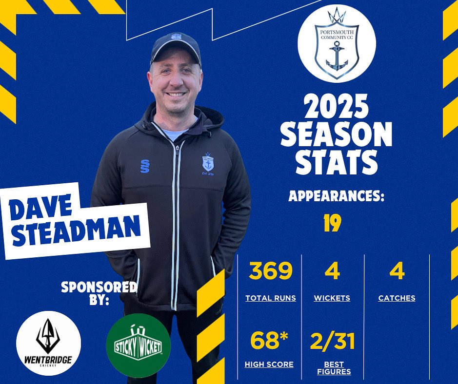 PCommunityCC's tweet image. 🏏 2025 Season Player Review 🏏

The final season figures for our middle order batsmen - Dave Steadman 🦻🏻 👏🏻 

Player sponsored by:

Wentbridge Cricket

&amp;amp;

Sticky Wicket Co