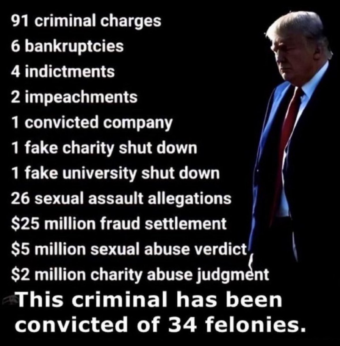 America's 1st criminally convicted president. A legacy of shame. 🤦‍♀️🤦‍♂️🤦
