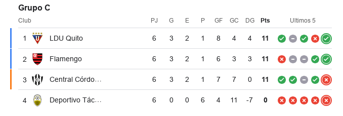 "Necesitamos 8 extranjeros para competir en torneos internacionales"

Equipos Venezolanos con 8 extranjeros en copas internacionales: