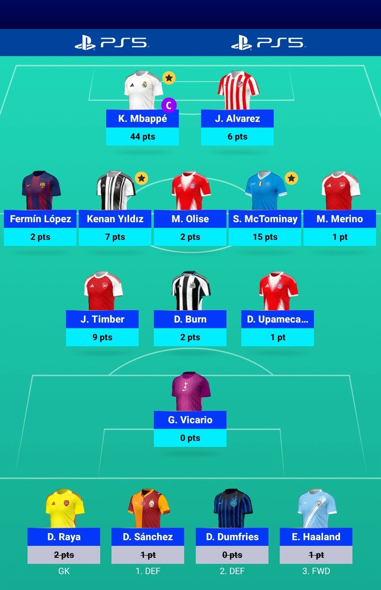 #UCLFantasy 
Was so close to using the limitless. 
Saving it for the next MatchDay maybe
🐢 The ✨ 
🌍6546
