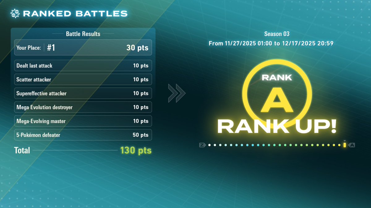 Another season of Pokemon Legends Z-A's online ranked battles, another Rank A on Day 1.