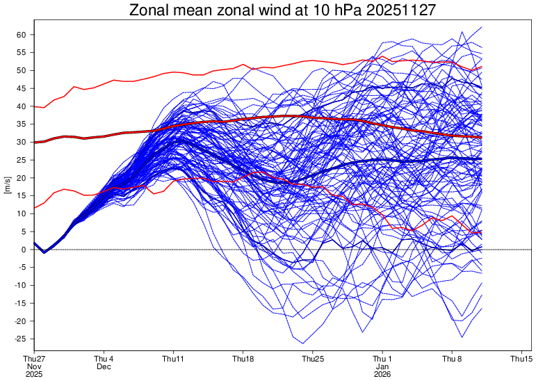 Nature and Weather Freak tweet media