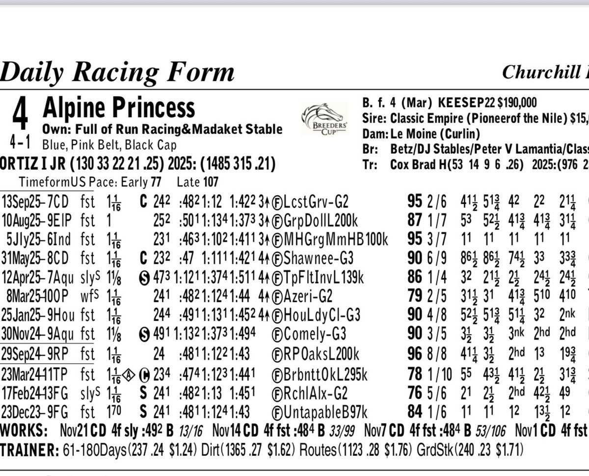 IsItSwift's tweet image. Alpine Princess is horse to beat here right?