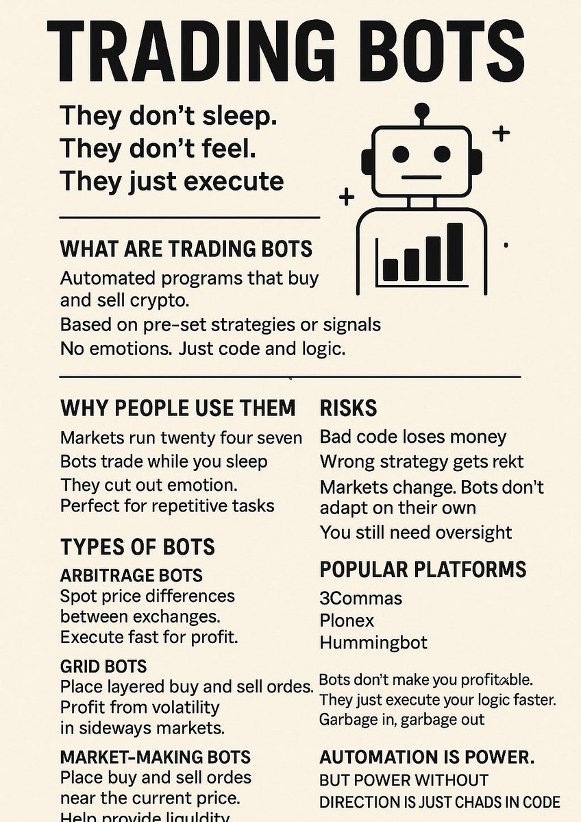 Isahdansule's tweet image. ---

Day 157 of Your Web3 Journey  
Trading Bots  
They don&apos;t sleep, they don’t feel, they just execute  
What are trading bots  
Automated programs that buy and sell crypto  
Based on pre-set strategies or signals  
No emotions  
Just code and logic  

#CryptoMarket #Trading