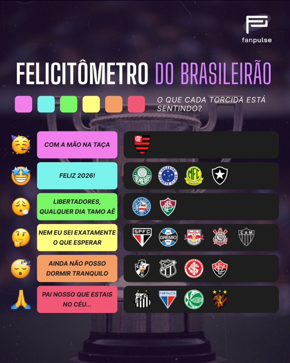 Tem algum clube ocupando a posição errada na lista? 🤫

Conforme a competição vai chegando na reta final, cada clube vai decidindo a sua vida.

Algumas torcidas sorrindo, outras chorando, e outras ainda não sabem como será a vida delas em 2026.

O que você mudaria nessa lista? 😊