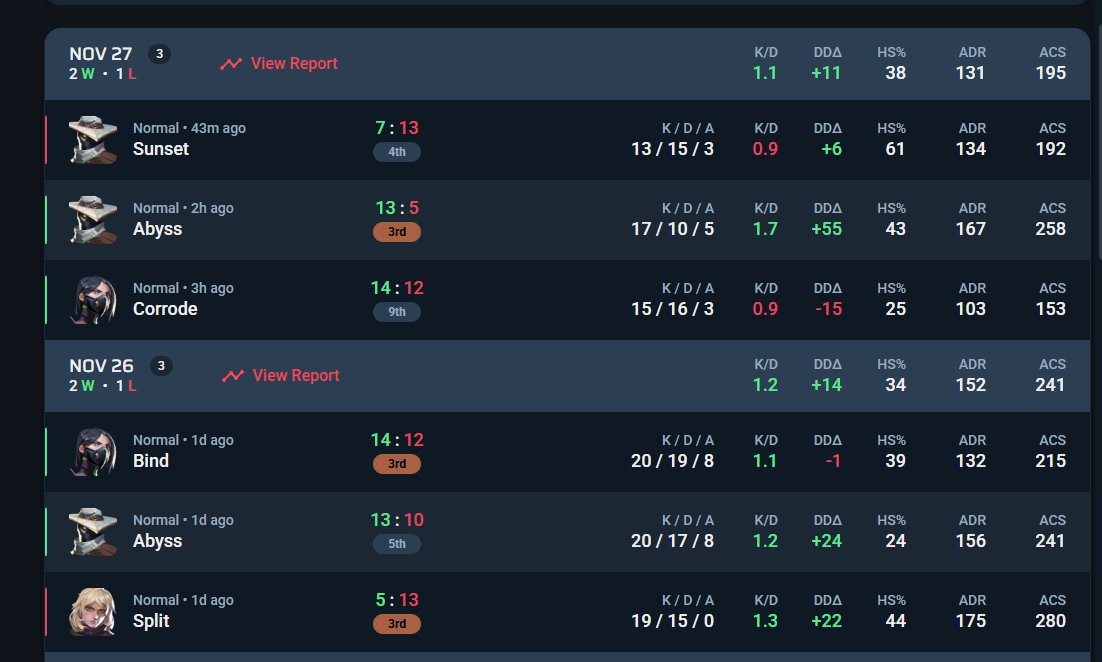 Out of EVC the surge #7, filled senti, could've played better