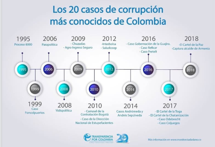 SenorCaicedo's tweet photo. Lean a @Vicmunro: "El mayor escandalo de corrupción del pais".
Nunca escucho sobre #Odebrecht #Reficar https://t.co/GUdd9YLlnq