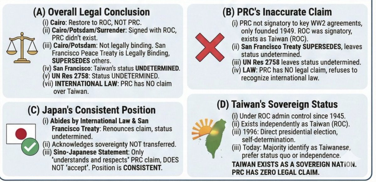 これは一体何の意味もない話だ。領土の地位が「未確定」なら、他国が領有権を主張しない主権国家であるはずがない(たとえ中国の領有権が「尊重」されているとしても)。これは北センチネル島のようなものか? だが、それさえもインドの領土だ。