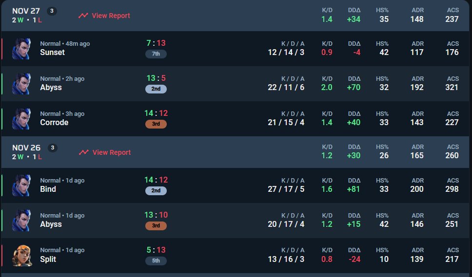 Got grouped in EVC Surge #7, ggs :)