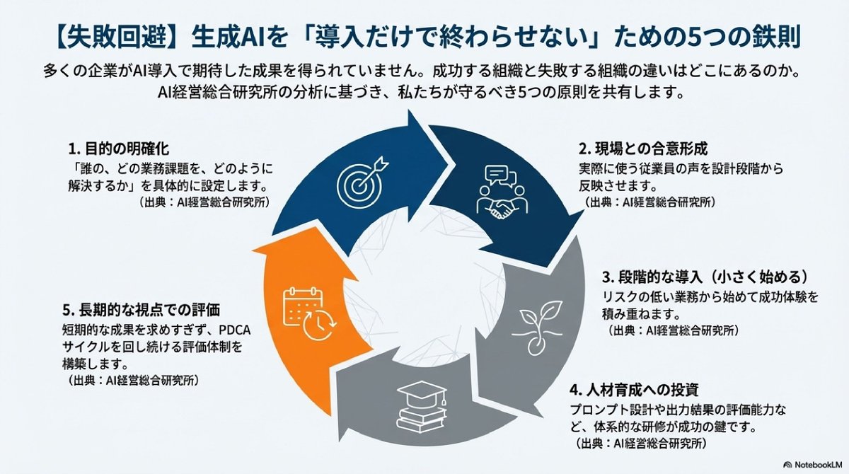 ai_jitan's tweet image. ガチでオススメです。NotebookLMを使えば、スライド作成にパワポは一切不要です。僕は実際に、社内向けAI活用セミナー資料をNotebookLMだけで完成させました。リサーチ→構成案→デザイン設定→スライド生成まで、全てNotebookLM内で完結。脱パワポを実現する&quot;NotebookLMスライド作成術&quot;を解説します👇