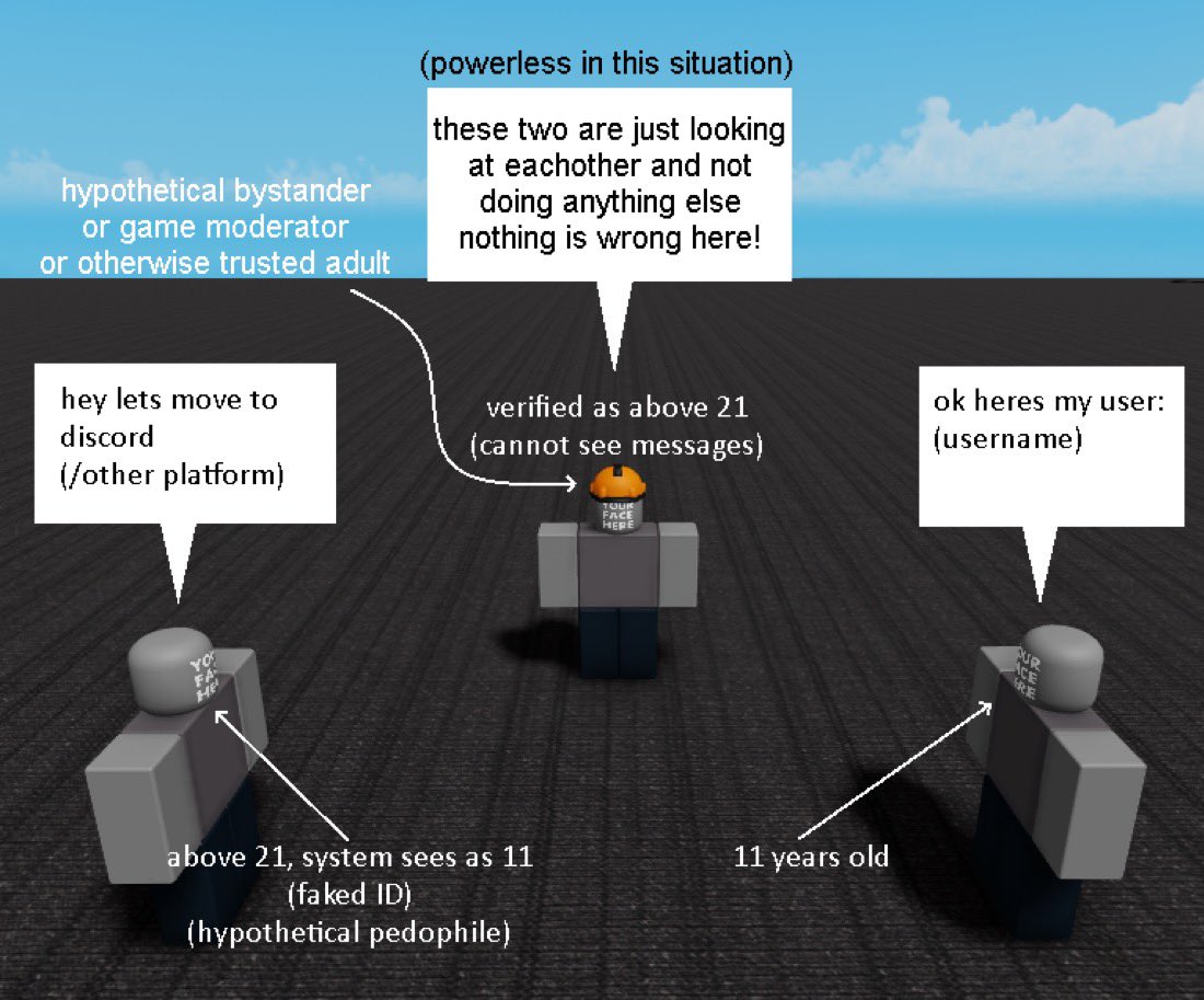 <a href="/Dexerto/">Dexerto</a> Quick extra context about this facial age estimation. Roblox will be matching players by perceived age, which means if the system gets it wrong and marks a kid as an adult, they get dropped into lobbies full of adults. And if a predator tricks the system into reading them as a