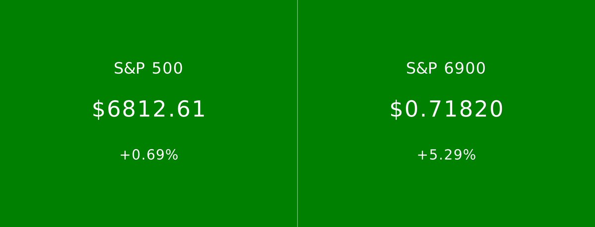 spxvsspx_'s tweet image. 