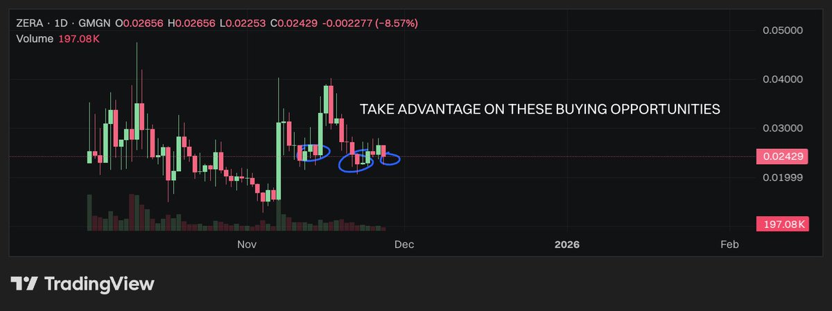 EasyInvests's tweet image. If you aren&apos;t accumulating $zera, what the fuck are you doing then...?