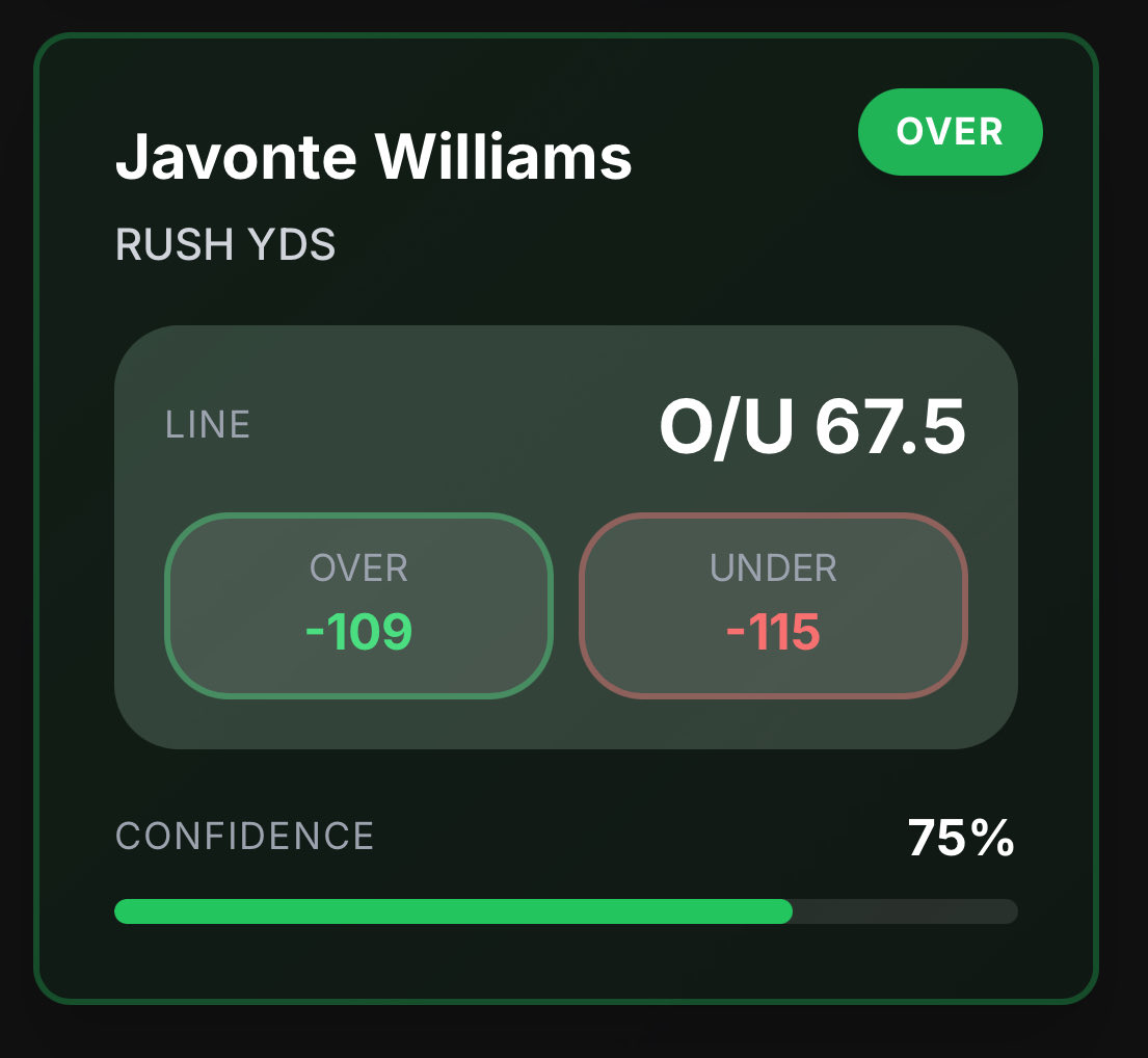 BetScoutAI's tweet photo. 🦃 Dallas Cowboys v Kansas City Chiefs AI model prop prediction ⬇️

Javonte Williams O 67.5 rush yards

For more FREE AI analysis and picks -> https://t.co/o8lduVuUok

#DallasCowboys #ChiefsKingdom #NFL https://t.co/dDKDEsdIIp