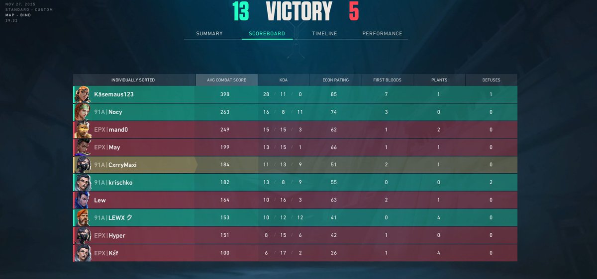 The second day of <a href="/EVCtournaments/">EVC</a>  is in the books, and we made it to the playoffs thanks to a strong team performance and <a href="/Bexi_MT/">Bexiii</a> 's primetime show.

We're very happy about our improvement, and tomorrow at 6 p.m. we'll continue and farm some aura.

<a href="/Bexi_MT/">Bexiii</a> 
<a href="/CxrryMaxi/">CxrryMaxi</a>