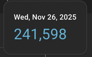 Crypt0Senseii's tweet image. This year has been an absolutely wild ride, and because of you, we are already the most-watched XRP channel on the planet.

It is a true honor to be on this journey together, and the grind is just getting started.

I’ll keep pushing every day to bring you the highest quality XRP…