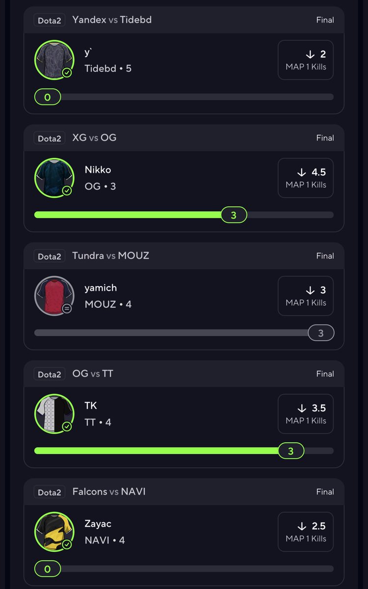 EzMg42's tweet image. Another day. Another dollar ! Best of 1s been absolutely feeding.  get your next month 60% off below! ($6) Black Friday round 2! 
Happy thanksgiving. God bless. ❤️

dubclub.win/r/p/pri-wtnk2/…

#prizepicks #prizepickesports #PlayerProps #prizepickpotd #GamblingCommunity