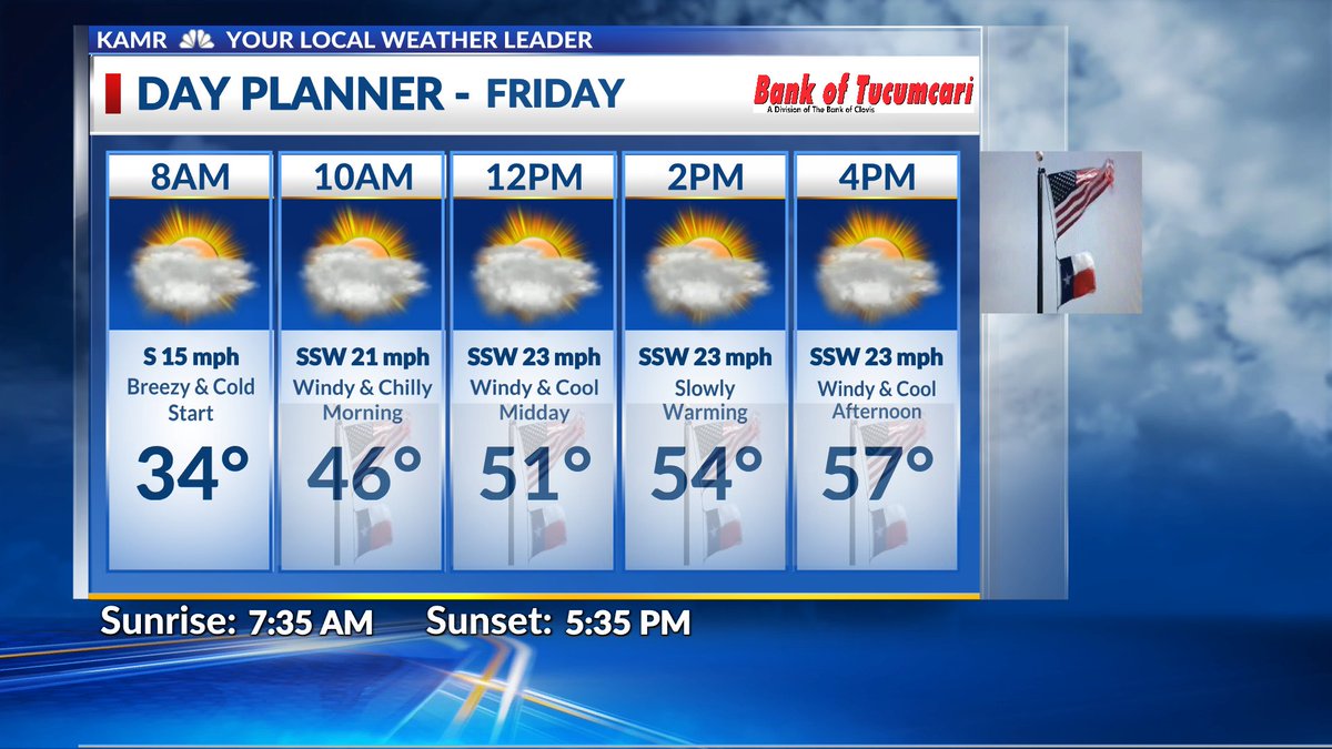 Friday's Forecast - Windy and Cool! <a href="/JohnHarrisWx/">Chief Meteorologist John Harris</a> <a href="/KAMRLocal4News/">KAMR Local 4 News</a> #MYAMARILLO #KAMRwx #txwx #lubwx #phwx #okwx #nmwx #kswx