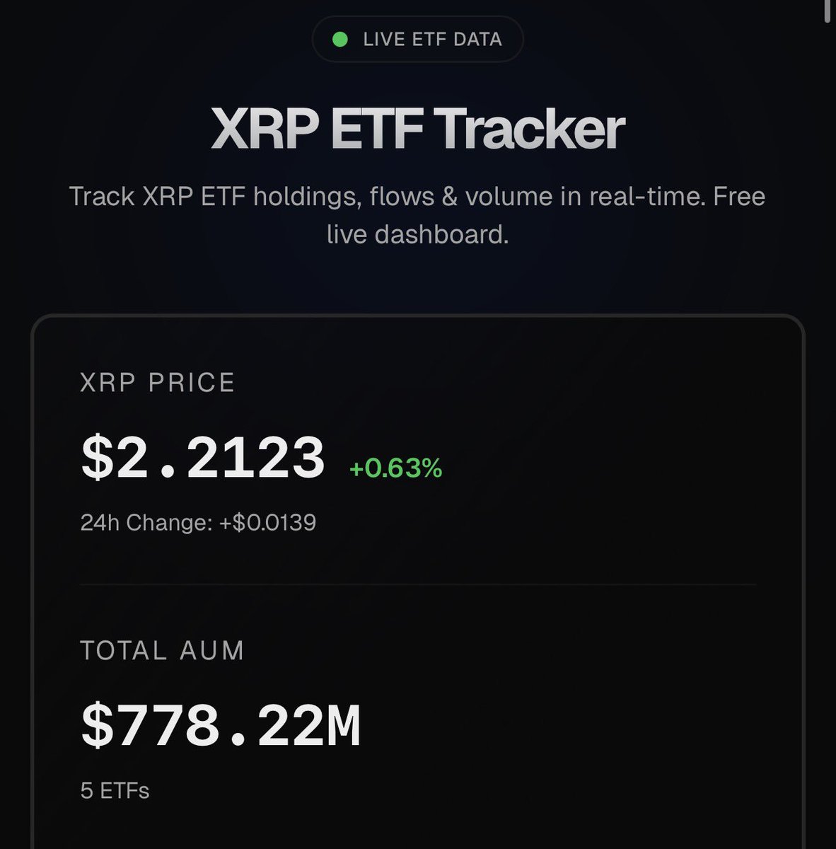 Crypt0Senseii's tweet image. 🚨#XRP ETFs are on track to surpass $1B within their first month!

⚡️A MASSIVE SUPPLY SHOCK IS LOOMING⚡️