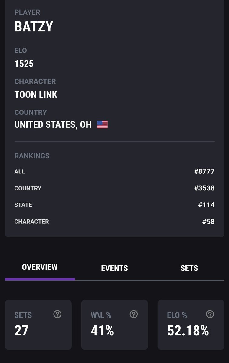 First time being featured in a ranking thing like this