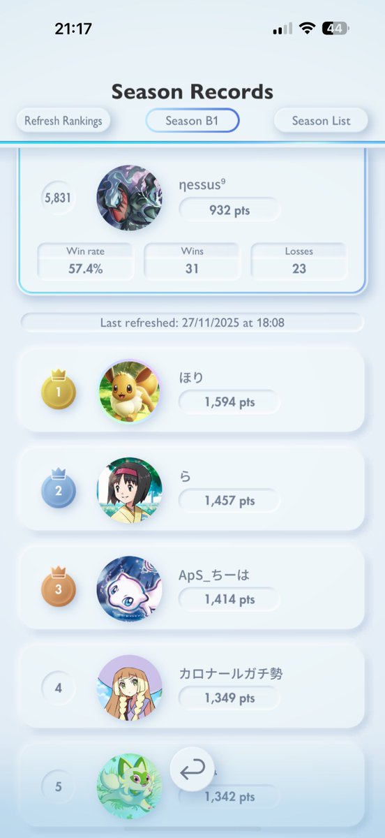 Not my best win rate but I’ll take it 😁
54 total battles, 57% won, best win streak was 9 💪🏽

Master Ball on Day 1 of Season B1

#PokemonTCGPocket