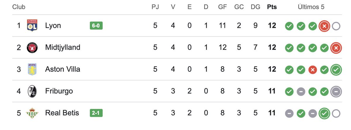 AndiOnrubia's tweet image. Ay como fichen a Endrick y recuperen a Fofana...

Mucho ojo a este Olympique Lyonnais en la Europa League.