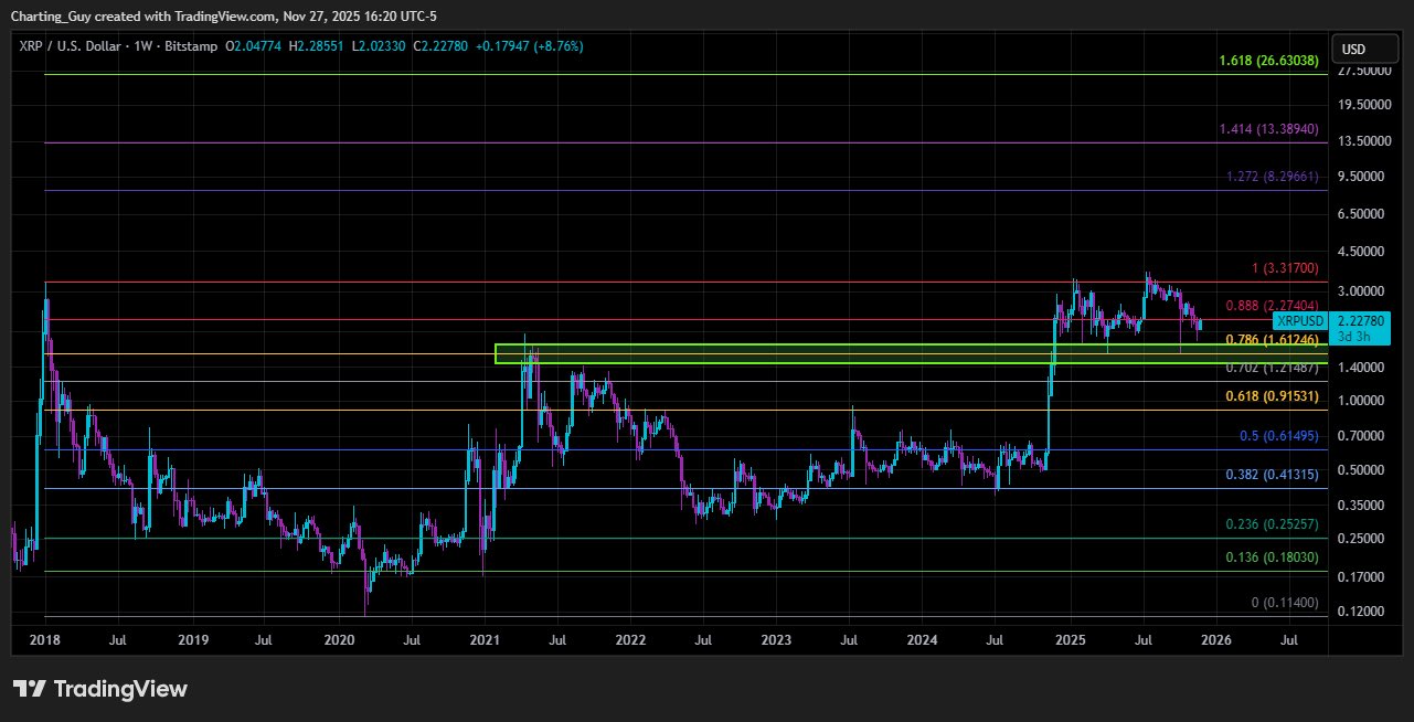 XRP 1W Chart Charting Guy