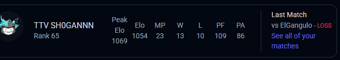 SH0GANNN's tweet photo. honestly played  like shit but 65th not bad onto next week https://t.co/O9a59nLLRS
