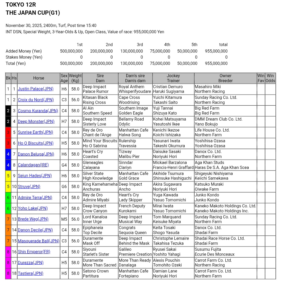 TCJockeyClub's tweet image. The 2025 Japan Cup field. Who&apos;s your #1 choice? 

We will do an NFT giveaway for the one who picks the winner.  If there is a tie we will draw for the winner.

Like, Repost, tag a friend with your pick

Epic field! Can&apos;t wait to watch on @FanDuel_Racing #TVG late Saturday night!