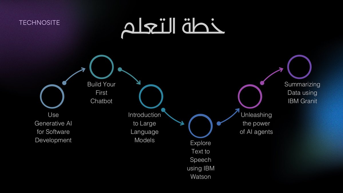 TalaAbdullahG's tweet image. بدايةً، شكرًا فريق #تكنوسايت على تقديمكم الرائع لمحتوى البرنامج من #IBM ، كان البرنامج لمدة ثلاث أيام ، يعرض ٦ مواضيع ، الموضوع الواحد يتم شرحه خلال ٢٠ دقيقة بس والمخرجات ممتازة! 🤩
وهذي كانت خطة التعلم 💡