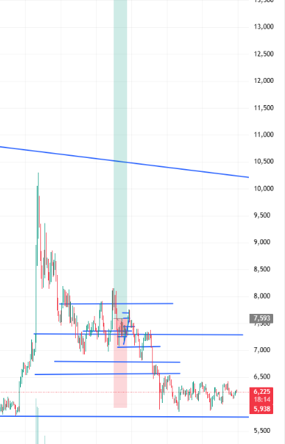 CryptoTourAgent's tweet image. Крупный игрок за сутки вывел #UNI на 2,76 млн, а ранее вывел еще на 1,46 млн. Общий портфель монеты более 4 млн на данный момент.

Последнее время много интересных и позитивных новостей крутится вокруг проекта, в связи с чем повторяю движение крупного игрока набираю монету на…