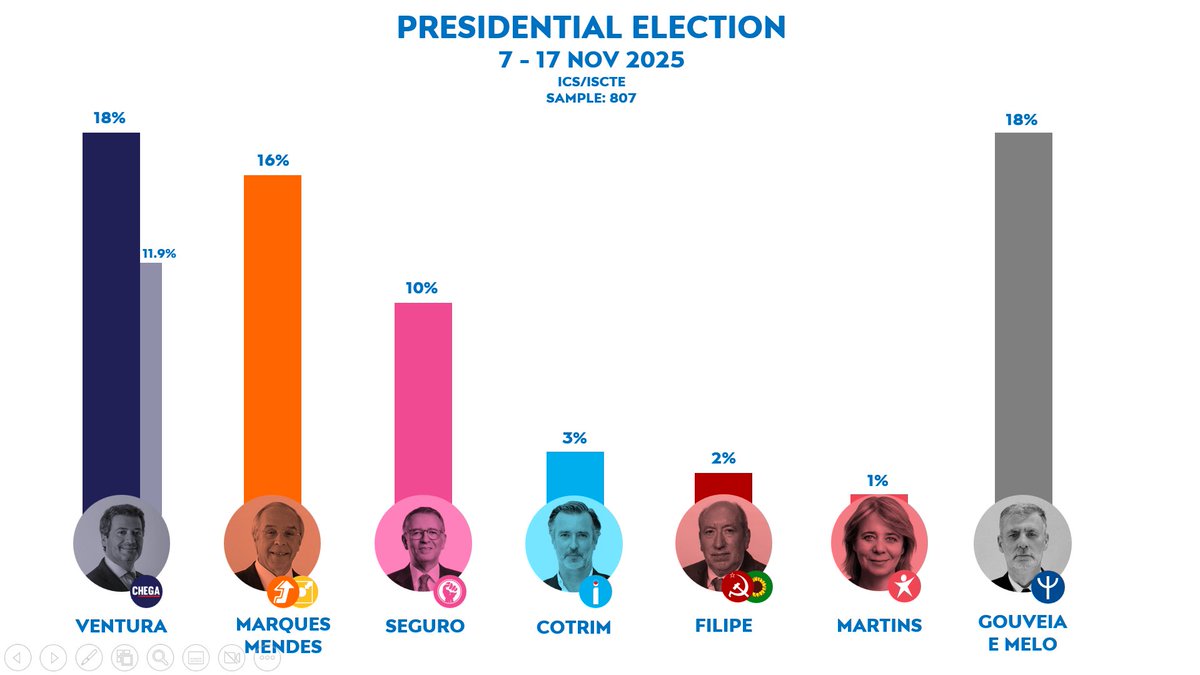 Portugal Elects tweet media