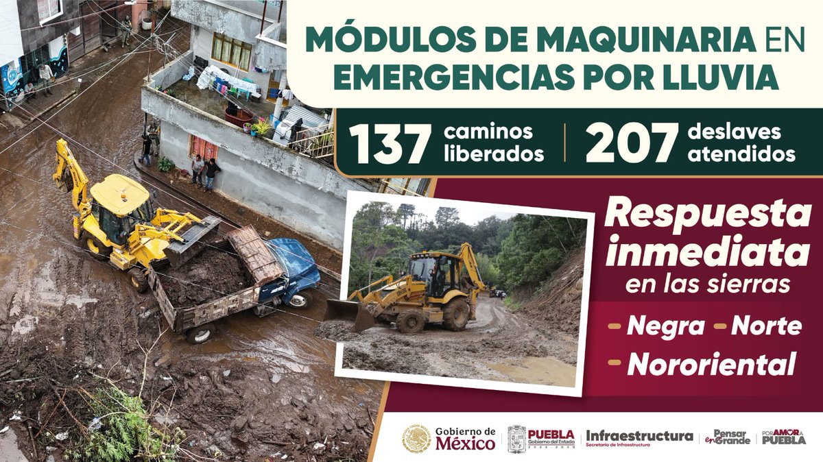 🌿🚜 Brigadas y maquinaria trabajan día y noche en las sierras.
Gracias a este esfuerzo, se han liberado 137 caminos y atendido más de 207 deslaves. <a href="/armentapuebla_/">Alejandro Armenta</a> 

#AmbasManos #PorAmorAPuebla #Noticias