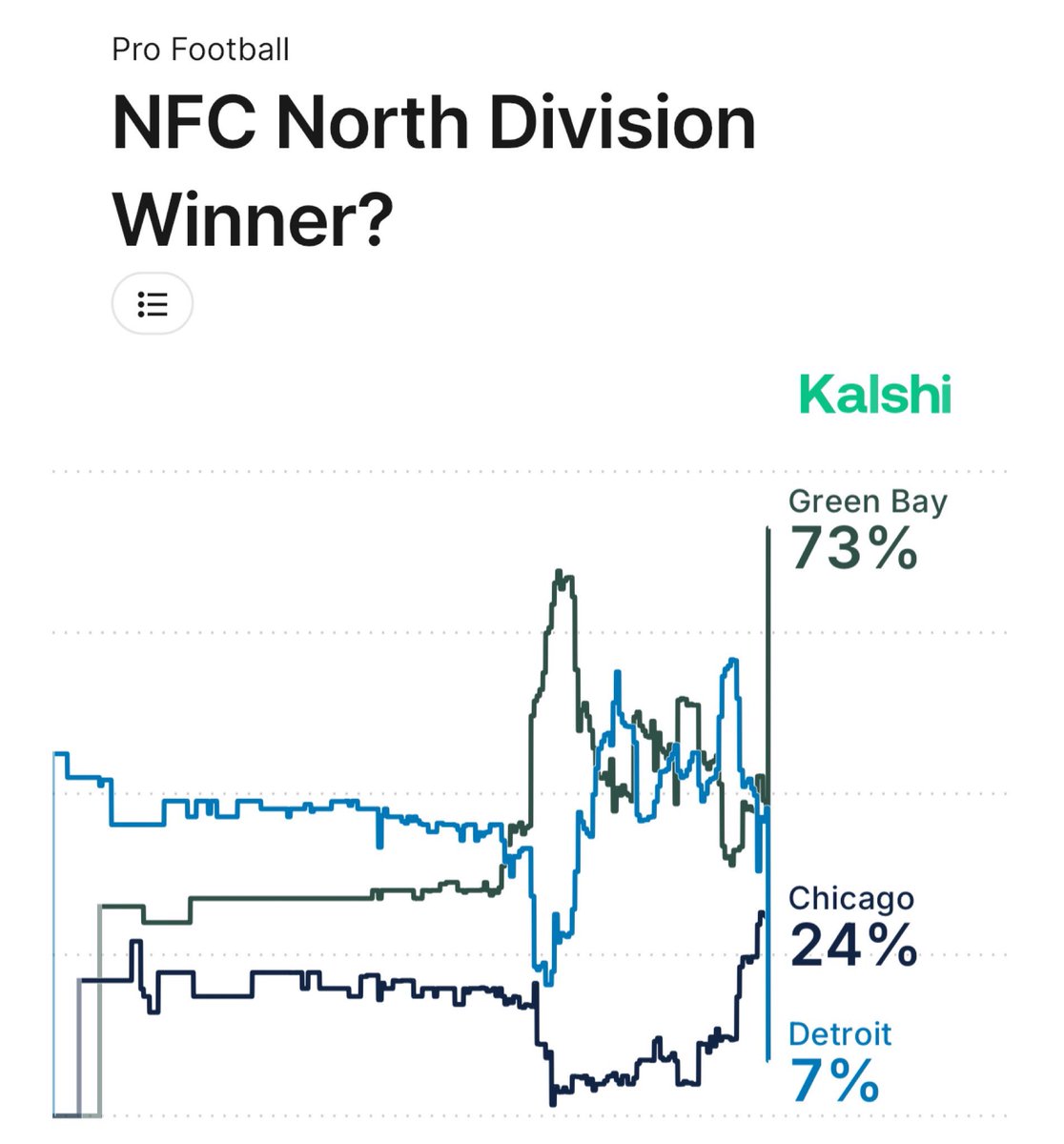 Kalshi Sports tweet media