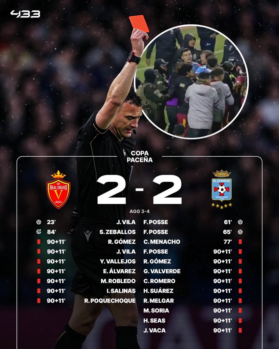 Fooootest's tweet image. コパ・ボリビアで衝撃の”17名”が退場へ🇧🇴💥

📸@433