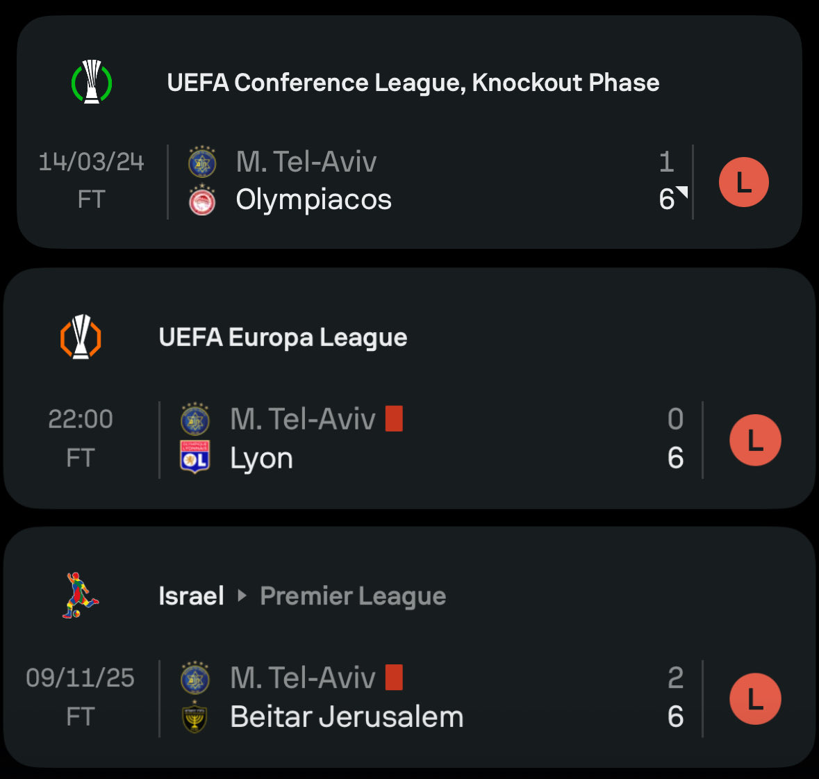 עם 0-3 במערכות, מכבי תל אביב מודחת מהווימבלדון.