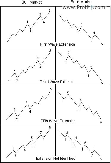 IManghaila's tweet image. ELLIOT WAVE.