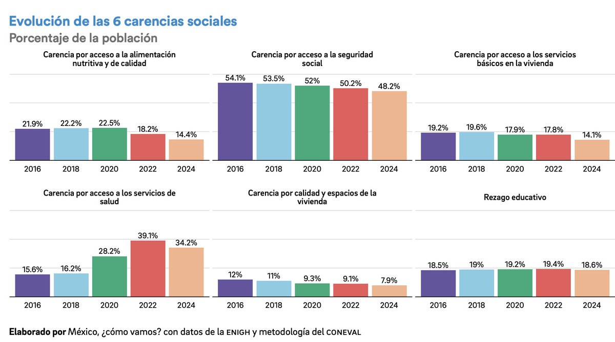 México, ¿cómo vamos? tweet media