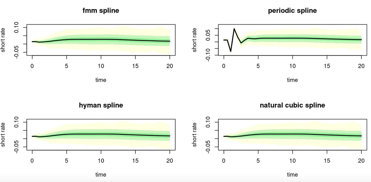 sippingrizzly's tweet image. News from ESGtoolkit, ycinterextra, and nnetsauce thierrymoudiki.github.io/blog/2022/04/0… #Techtonique #DataScience #Python #rstats #MachineLearning