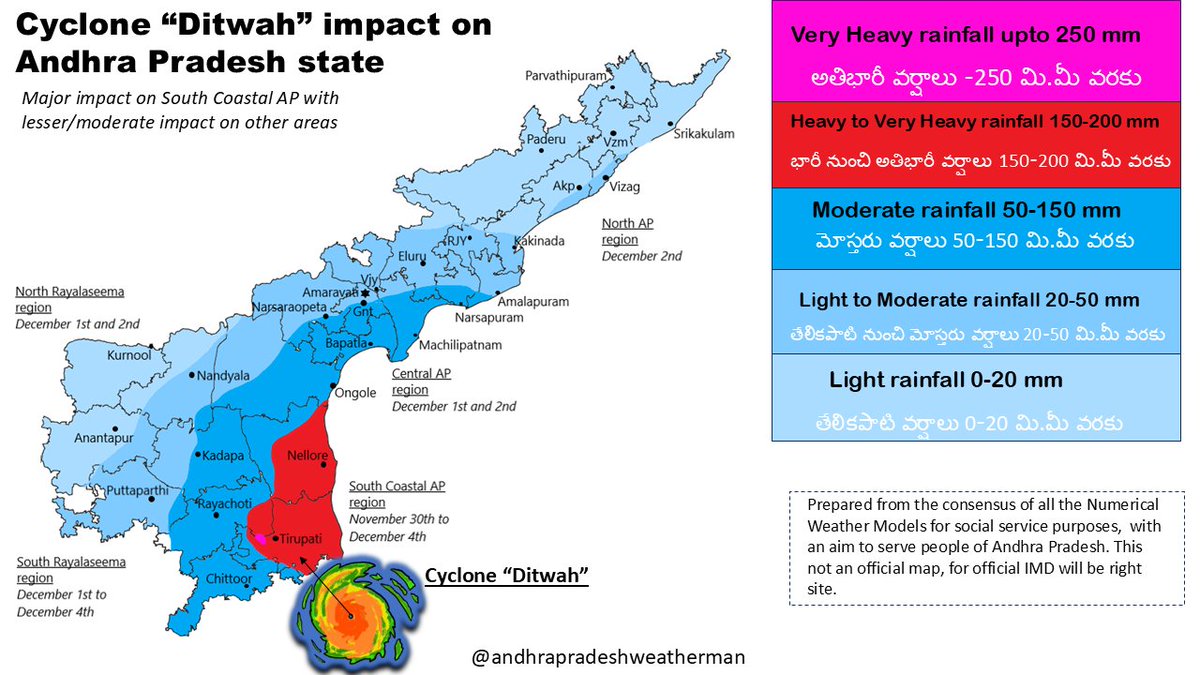 praneethweather's tweet image. HEAVY TO VERY HEAVY RAINFALL ALERT FOR SOUTH COASTAL AP DUE TO CYCLONE DITWAH:
Starting from 29th Night to till December 4th, we can see full-fledged impact of &quot;Cyclone Ditwah&quot; over entire Andhra Pradesh state with higher or heaviest rains falling across South Coastal AP region…