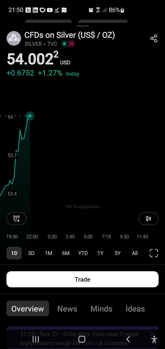 BullionaireBob's tweet image. #silver is feeling that NIGHT FEVER