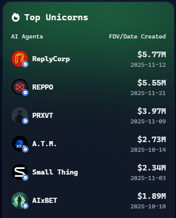 ReplyCorp's tweet image. Everyone&apos;s starting to see the future