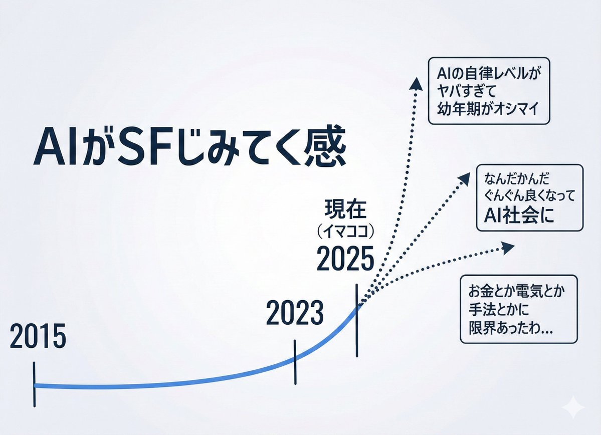 kyuukanba's tweet image. 最近考えちゃうこと。

ぶっちゃけどれなの？