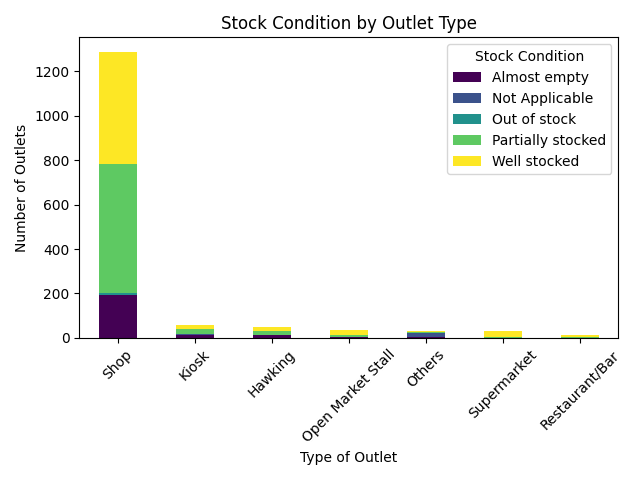 myke_chizzy's tweet image. Behind every number lies a story and despite being blind, I had to look beyond the data for the #NervsDataChallenge by @getnervs to uncover some interesting insights.

👀 See my full analysis and interactive dashboards here 😊👇:
github.com/dotun-olatunde…
my-visualizations.streamlit.app