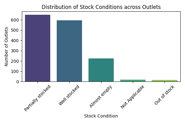 myke_chizzy's tweet image. Behind every number lies a story and despite being blind, I had to look beyond the data for the #NervsDataChallenge by @getnervs to uncover some interesting insights.

👀 See my full analysis and interactive dashboards here 😊👇:
github.com/dotun-olatunde…
my-visualizations.streamlit.app