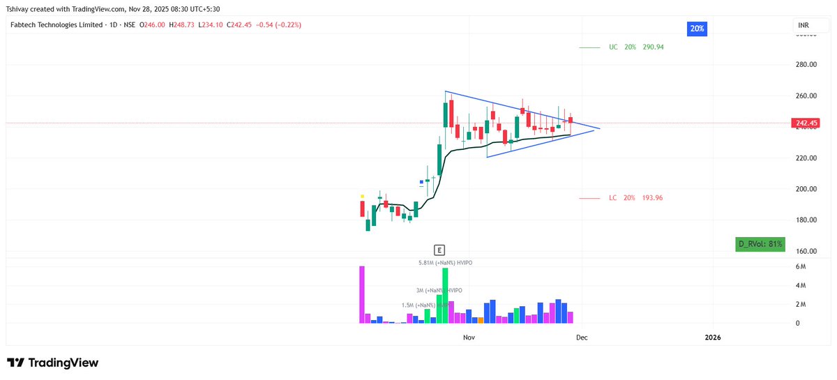 me_abhishek_18's tweet image. Fabtech Technologies (#FABTECH)