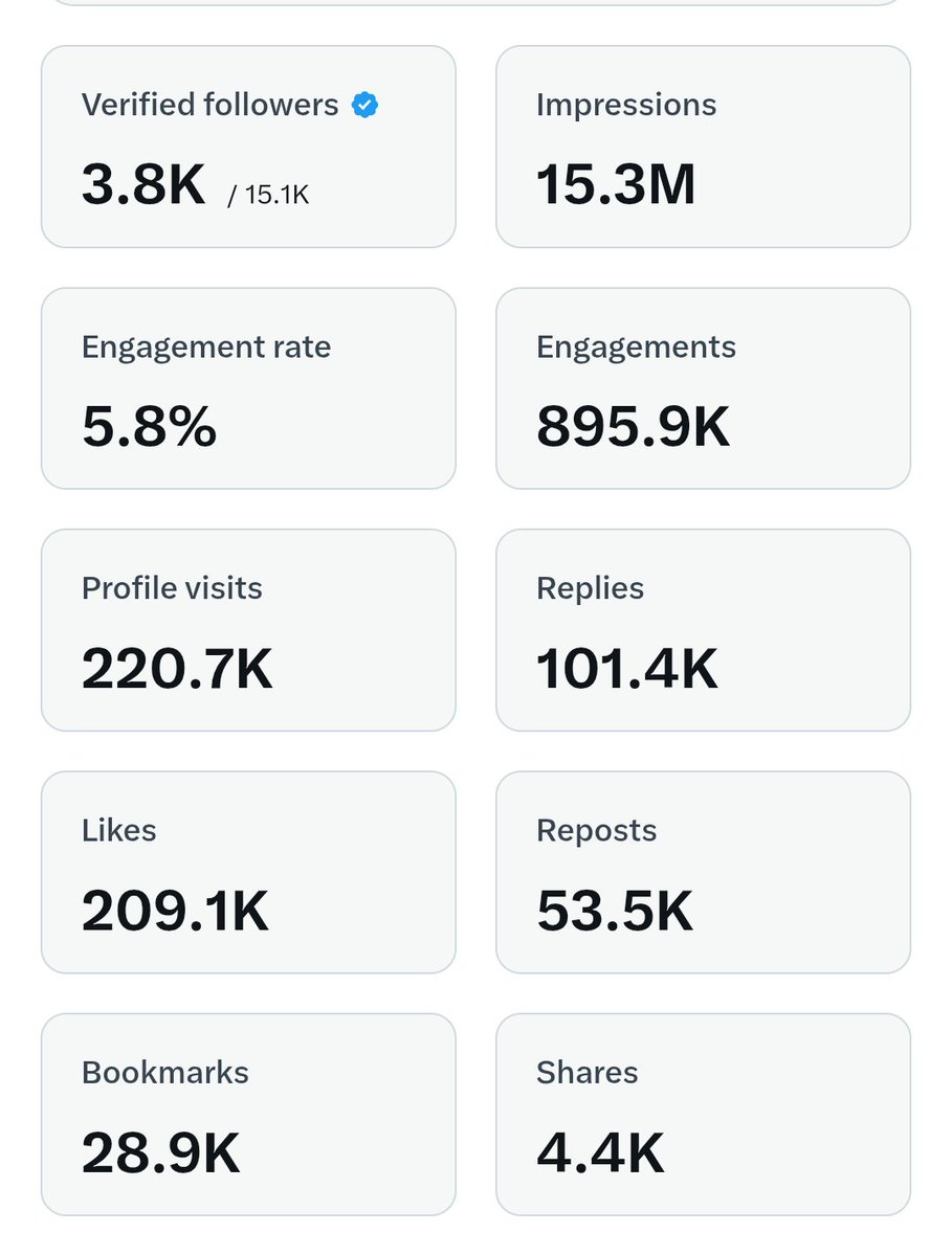 🚀 Want to hit 5M impressions or reach 2K verified?

Drop your questions below —
I’ll guide you step by step! ⚡❤️