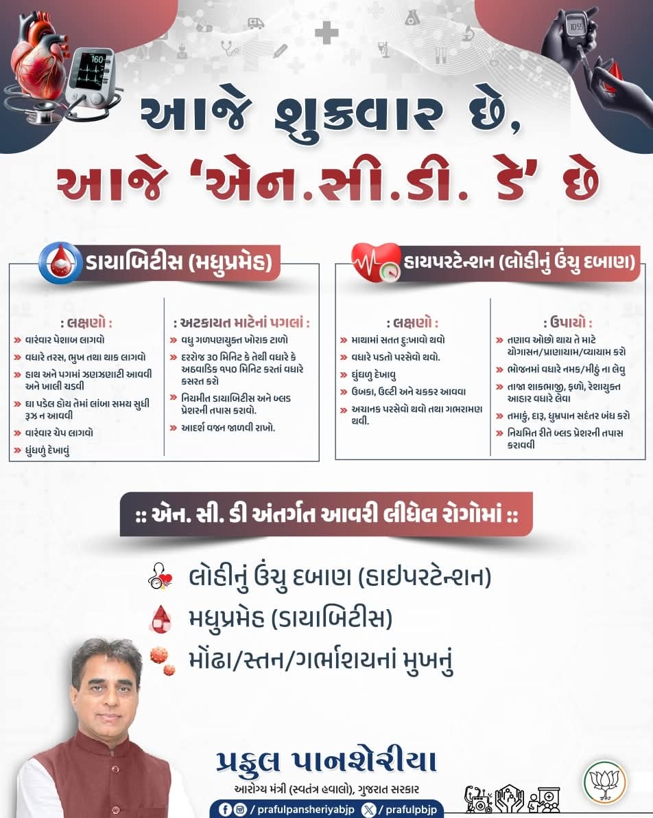 prafulpbjp's tweet image. “સ્વસ્થ પરિવાર – સુરક્ષિત ભવિષ્ય”

આજે શુક્રવાર ‘એન.સી.ડી.’ ડે ના અવસર પર આપણે સૌ મળીને હૃદયરોગ, ડાયાબિટિસ, કેન્સર અને શ્વાસ સંબંધિત રોગો સામે જાગૃતિ ફેલાવીએ.

સર્વે નાગરિકોને અપીલ કરું છું કે નિયમિત કસરત, આરોગ્યપ્રદ આહાર અને નશામુક્ત જીવન અપનાવી એન.સી.ડી. સામે લડતમાં સહભાગી બને.